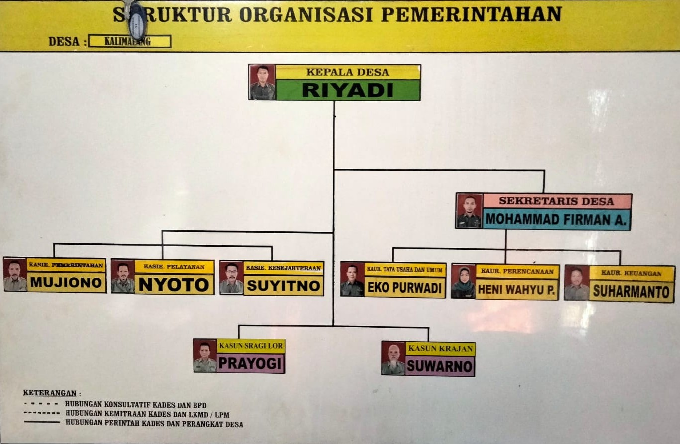 Struktur Pemerintahan Desa